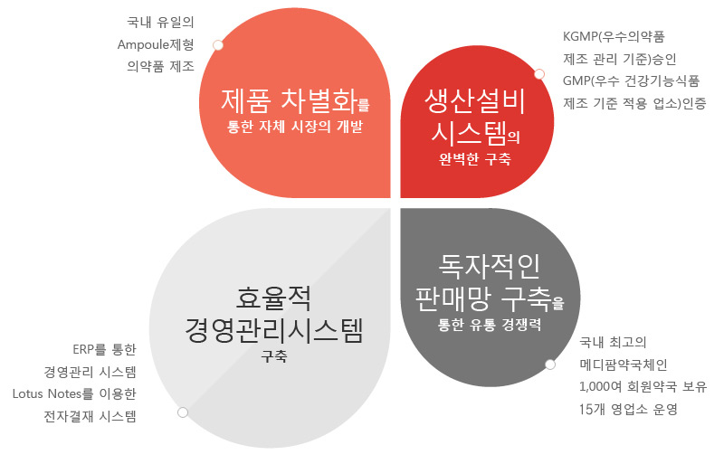 기업이념 참조